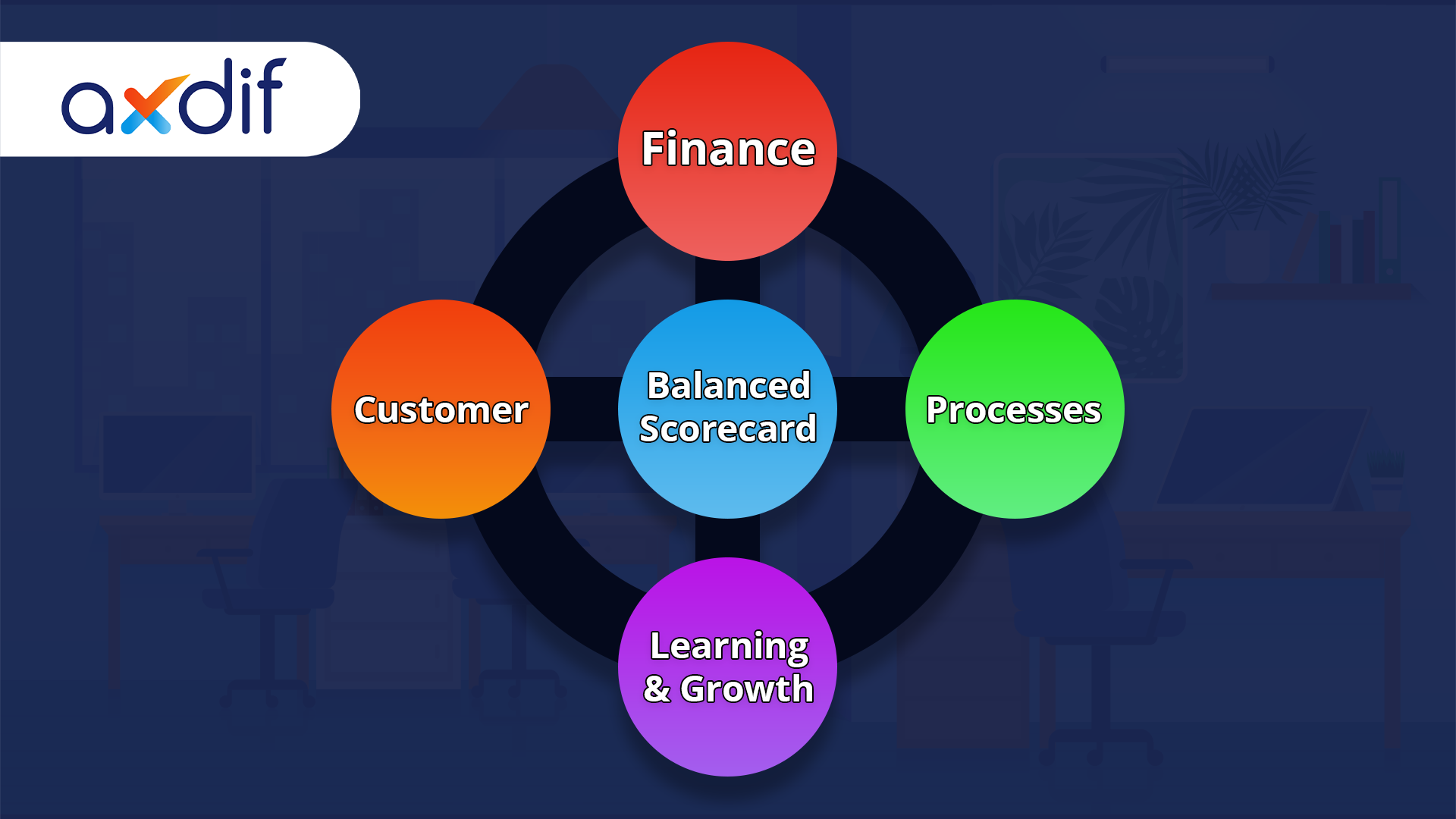 Improve Your CompanyÃ¢â‚¬â„¢s Performance with a Balanced Scorecard